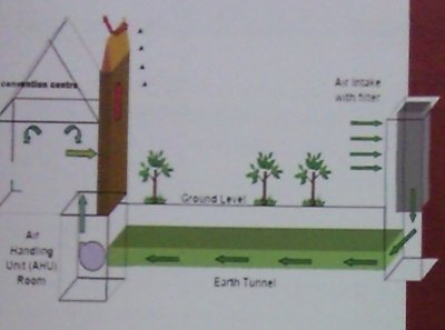 Section - Earth air tunnel Section - Earth air tunnel