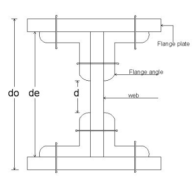 Plate Girder Plate Girder