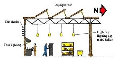 Kitchen Task Lighting Kitchen Task Lighting