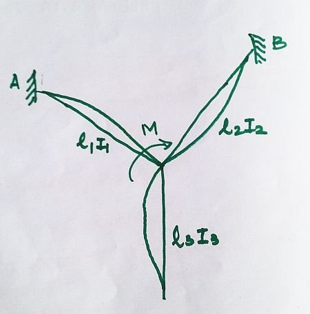 Distribution Factor Distribution Factor