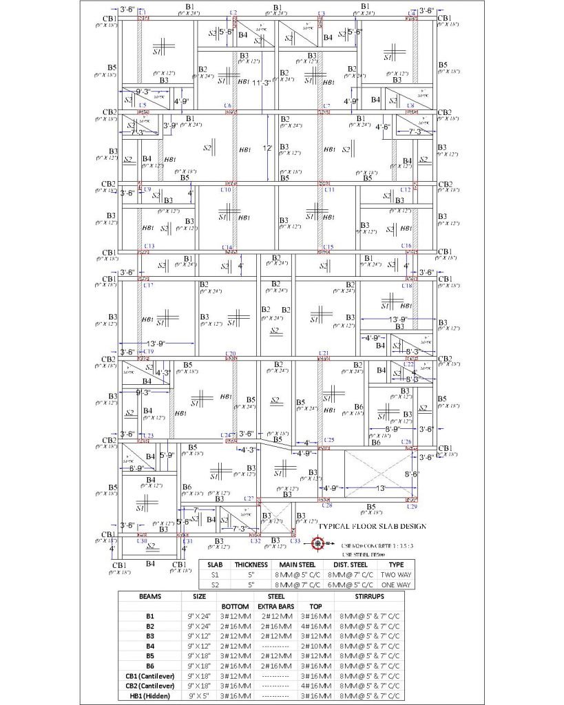 Slab Design